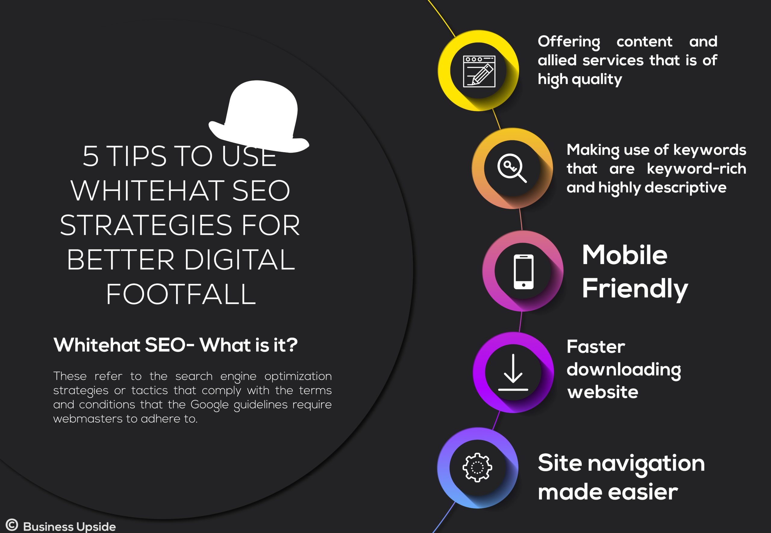 SEO Strategies